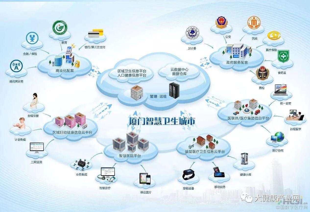 廈門市2018年加速推進智慧健康工程，創(chuàng)新“互聯(lián)網+健康”服務新模式
