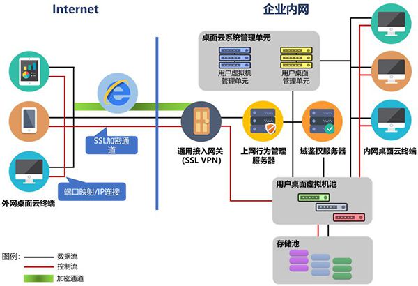 湖南聯(lián)通云桌面服務上線 賦能數字經濟與社會信息化進程