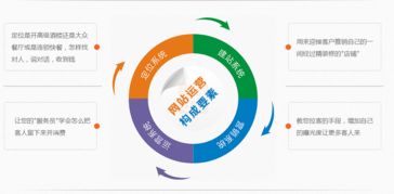 企業(yè)網(wǎng)絡營銷 自建團隊還是外包給互聯(lián)網(wǎng)信息服務公司？