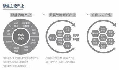 杭州萬科25條產(chǎn)品與服務主張 定義產(chǎn)辦空間的新時代互聯(lián)網(wǎng)信息服務