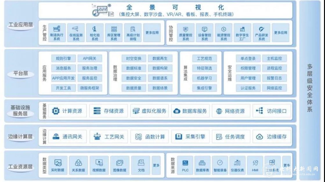 再突破！北科工研聯(lián)手承德建龍開(kāi)展無(wú)縫鋼管智能工廠先行示范